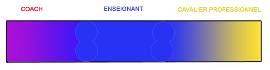 enseignant