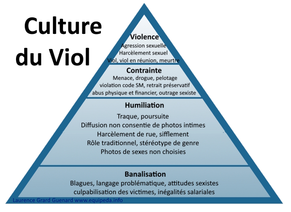 Culture du viol