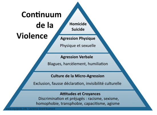 continuum violence