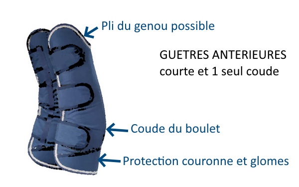 protections de transport