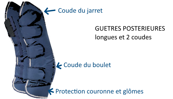 protections de transport